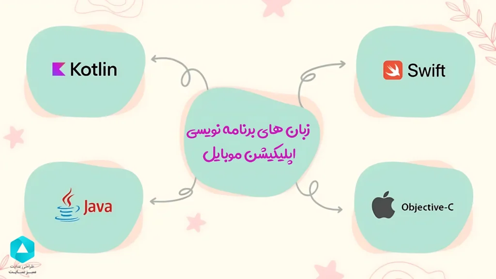 10 زبان برنامه نویسی اپلیکیشن موبایل(اندروید و ios)